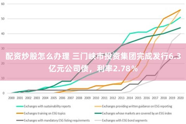 配资炒股怎么办理 三门峡市投资集团完成发行6.3亿元公司债，利率2.78％