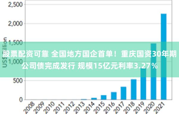 股票配资可靠 全国地方国企首单！重庆国资30年期公司债完成发行 规模15亿元利率3.27％