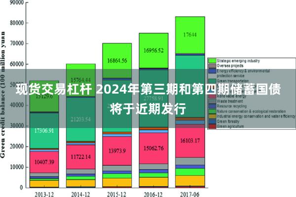 现货交易杠杆 2024年第三期和第四期储蓄国债将于近期发行