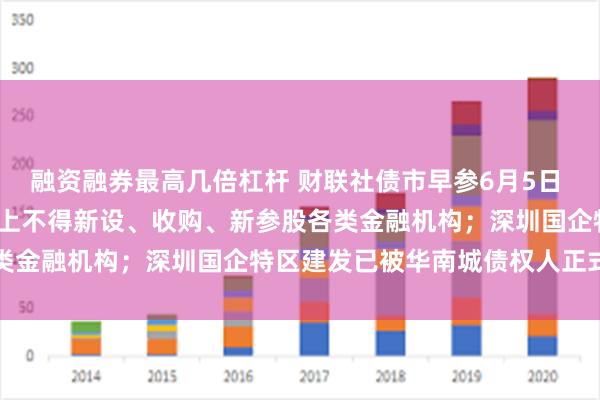 融资融券最高几倍杠杆 财联社债市早参6月5日 | 国资委表示各央企原则上不得新设、收购、新参股各类金融机构；深圳国企特区建发已被华南城债权人正式起诉