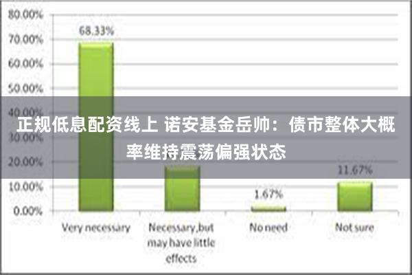 正规低息配资线上 诺安基金岳帅：债市整体大概率维持震荡偏强状态