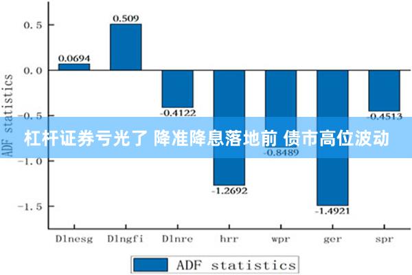 杠杆证券亏光了 降准降息落地前 债市高位波动