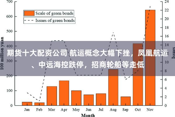 期货十大配资公司 航运概念大幅下挫，凤凰航运、中远海控跌停，招商轮船等走低