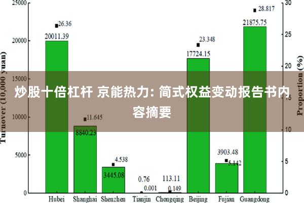 炒股十倍杠杆 京能热力: 简式权益变动报告书内容摘要