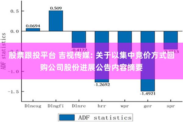 股票跟投平台 吉视传媒: 关于以集中竞价方式回购公司股份进展公告内容摘要