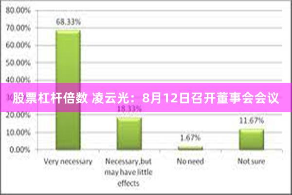 股票杠杆倍数 凌云光：8月12日召开董事会会议