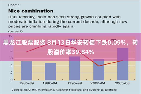 黑龙江股票配资 8月13日华安转债下跌0.09%，转股溢价率39.84%