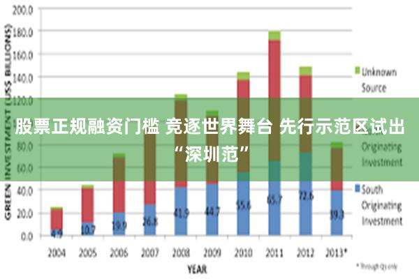 股票正规融资门槛 竞逐世界舞台 先行示范区试出“深圳范”