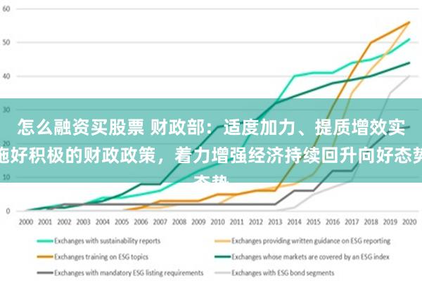 怎么融资买股票 财政部：适度加力、提质增效实施好积极的财政政策，着力增强经济持续回升向好态势