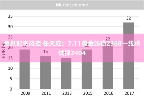 免息配资风控 任天成：7.11黄金站稳2368一线将试探2404