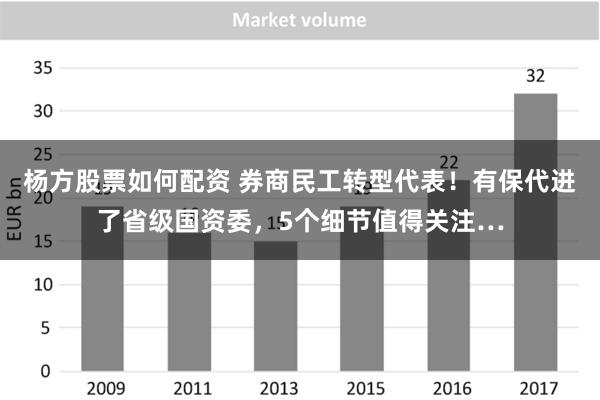 杨方股票如何配资 券商民工转型代表！有保代进了省级国资委，5个细节值得关注…