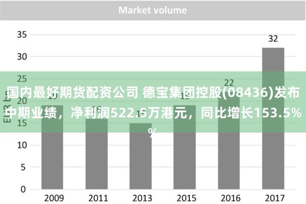 国内最好期货配资公司 德宝集团控股(08436)发布中期业绩，净利润522.5万港元，同比增长153.5%