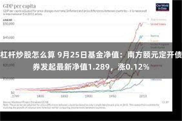 杠杆炒股怎么算 9月25日基金净值：南方颐元定开债券发起最新净值1.289，涨0.12%