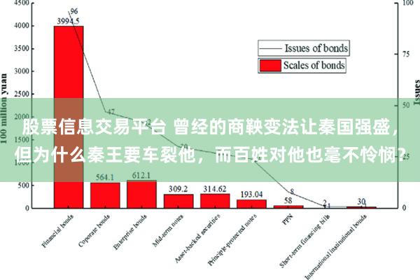 股票信息交易平台 曾经的商鞅变法让秦国强盛，但为什么秦王要车裂他，而百姓对他也毫不怜悯？