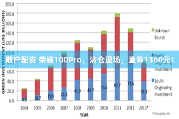 散户配资 荣耀100Pro，清仓退场，直降1360元！