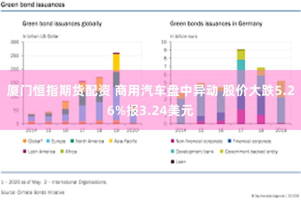 厦门恒指期货配资 商用汽车盘中异动 股价大跌5.26%报3.24美元