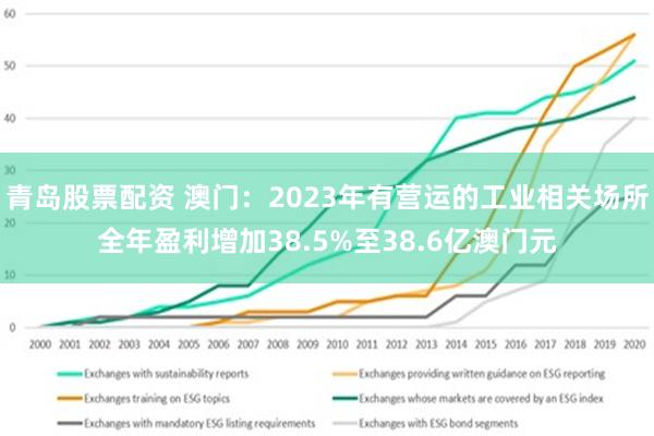 青岛股票配资 澳门：2023年有营运的工业相关场所全年盈利增