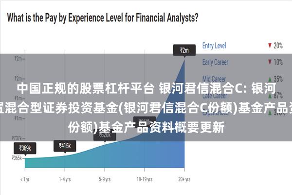 中国正规的股票杠杆平台 银河君信混合C: 银河君信灵活配置混