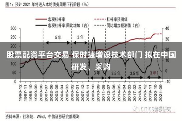 股票配资平台交易 保时捷增设技术部门 拟在中国研发、采购