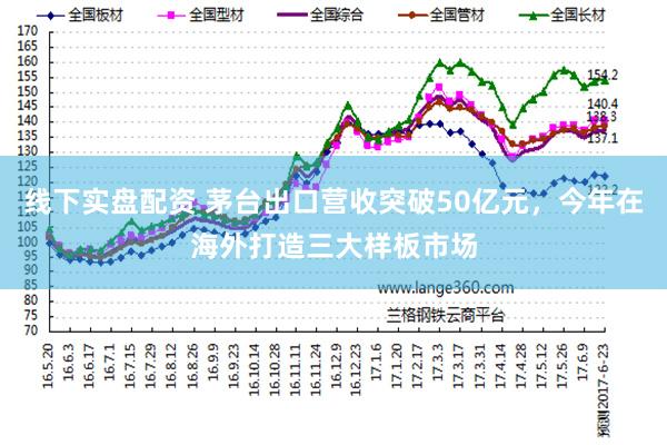 线下实盘配资 茅台出口营收突破50亿元，今年在海外打造三大样板市场