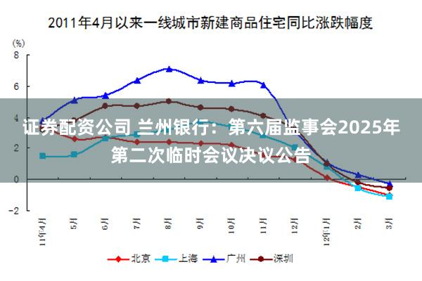 证券配资公司 兰州银行：第六届监事会2025年第二次临时会议决议公告